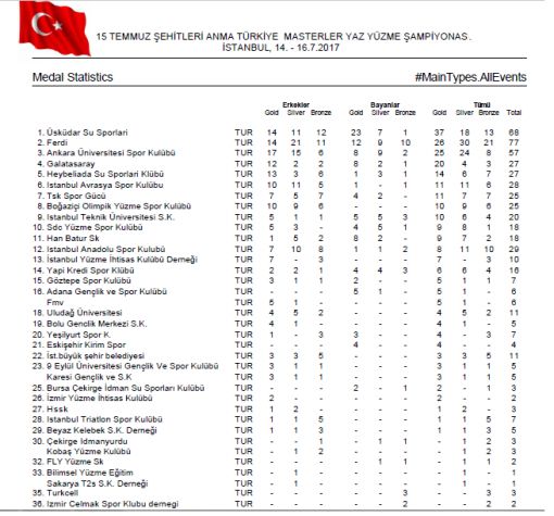 kerem arda