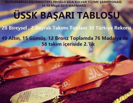 PROFİLO KISA KULVAR YÜZME ŞAMPİYONASI